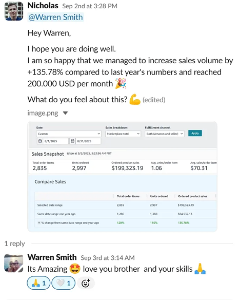 +135% YoY to $200K/Month